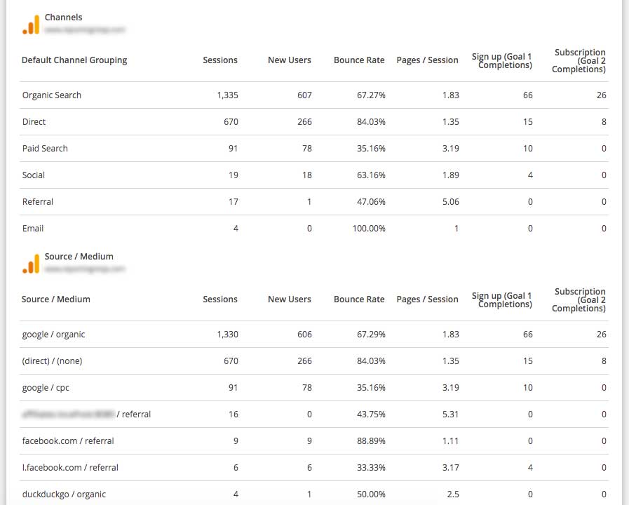 Google Analytics Track Your Goals